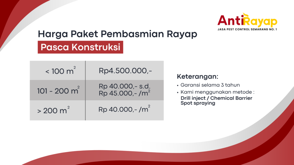 harga jasa anti rayap semarang